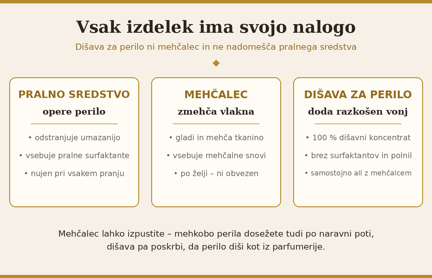 Pralno sredstvo, mehčalec in dišava za perilo – kaj počne kateri