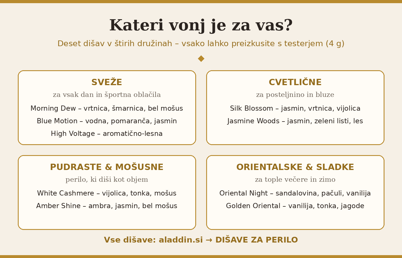Deset dišav za perilo v štirih vonjnih družinah