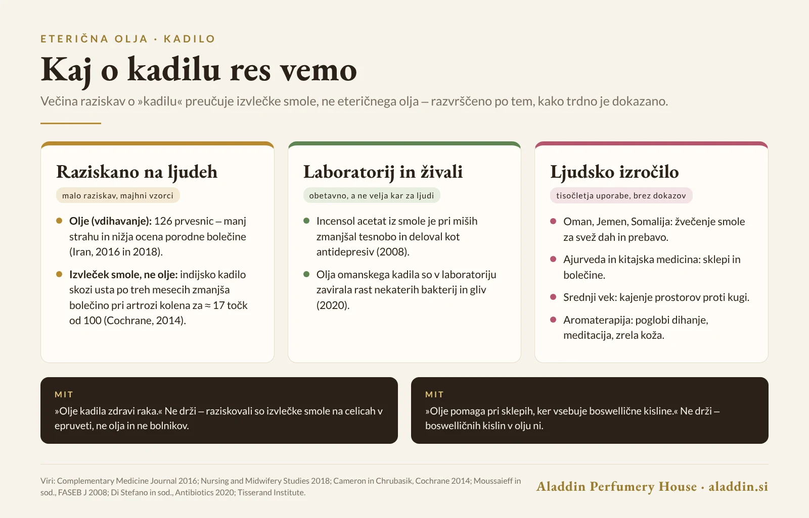 Infografika: lastnosti kadila – raziskano na ljudeh, v laboratoriju in ljudsko izročilo ter dva mita