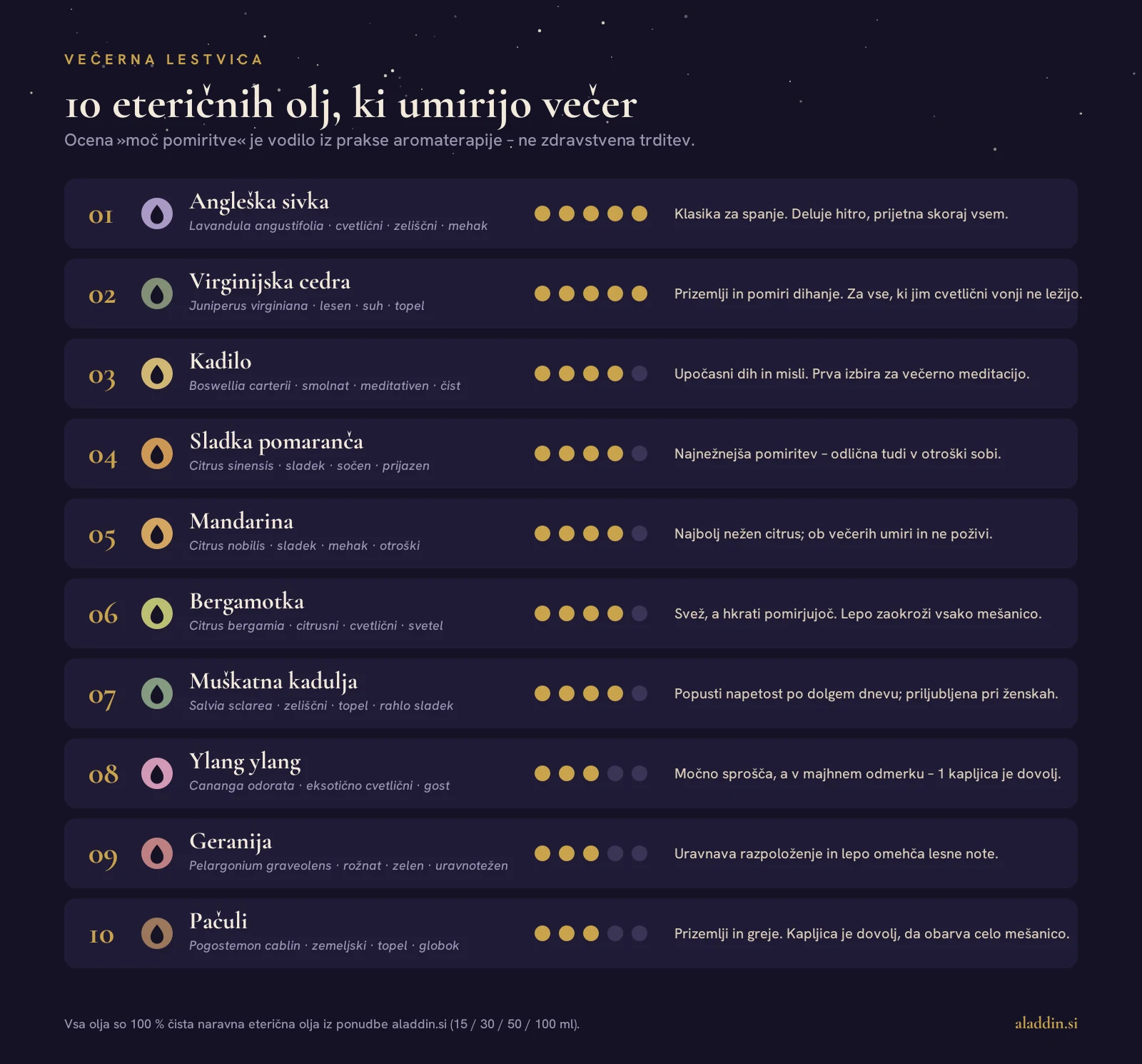 Lestvica 10 eteričnih olj za pomiritev zvečer