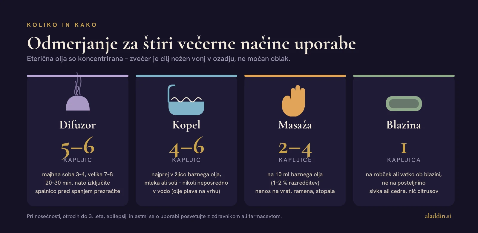 Odmerjanje eteričnih olj zvečer: difuzor, kopel, masaža, blazina