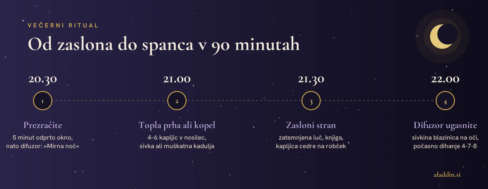 Večerni ritual z eteričnimi olji – časovnica od 20.30 do 22.00